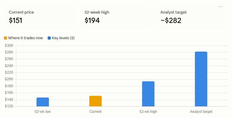 SK Hynix ADR price versus analyst target