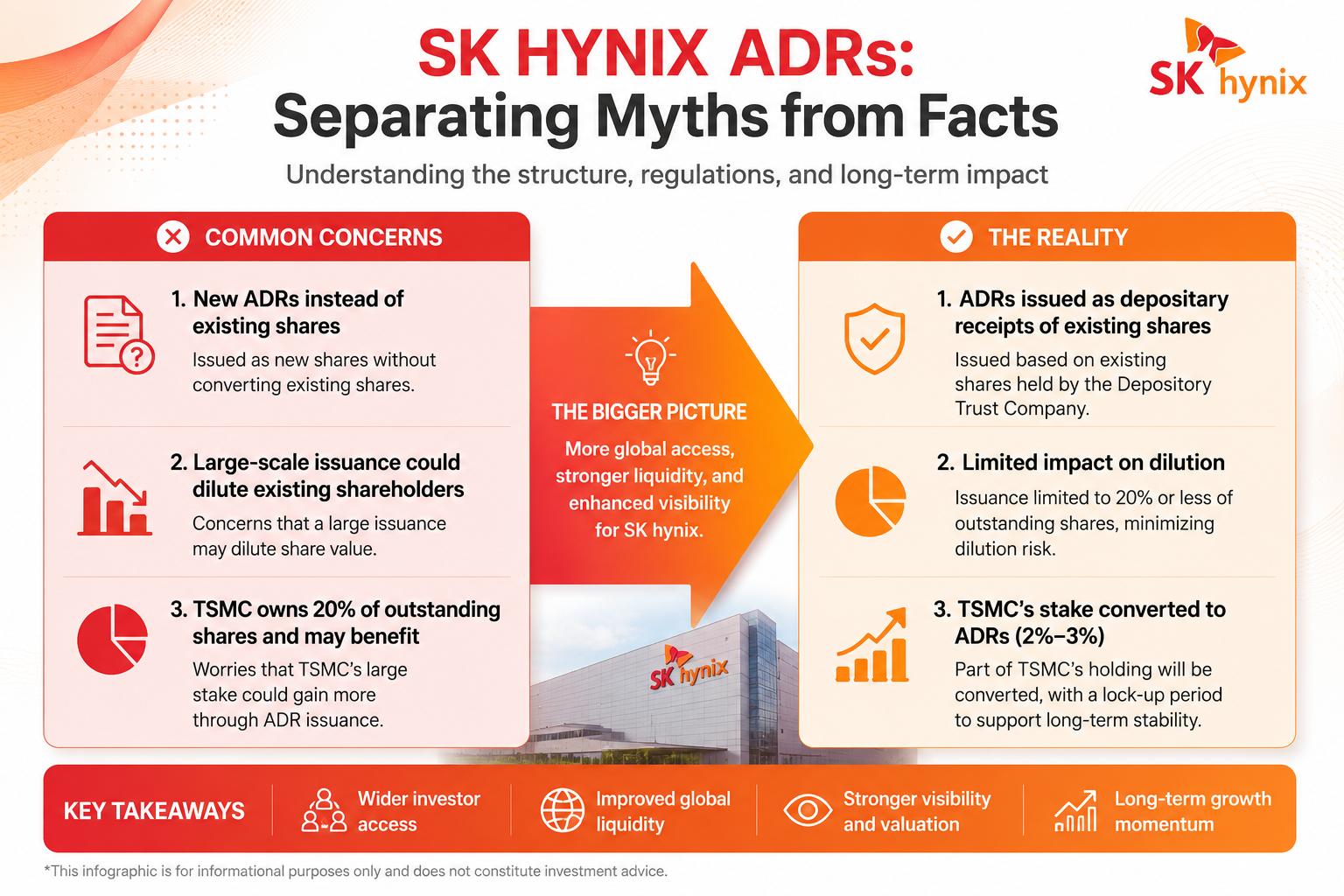SK Hynix ADR Controversy: 3 Myths Foreign Investors Should Ignore (A View from Seoul)