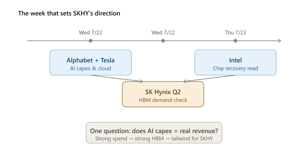 SK Hynix ADR earnings week timeline